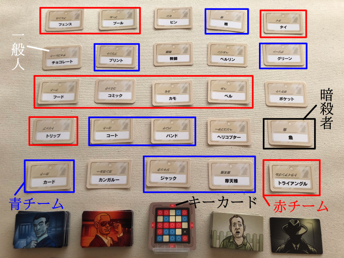codename