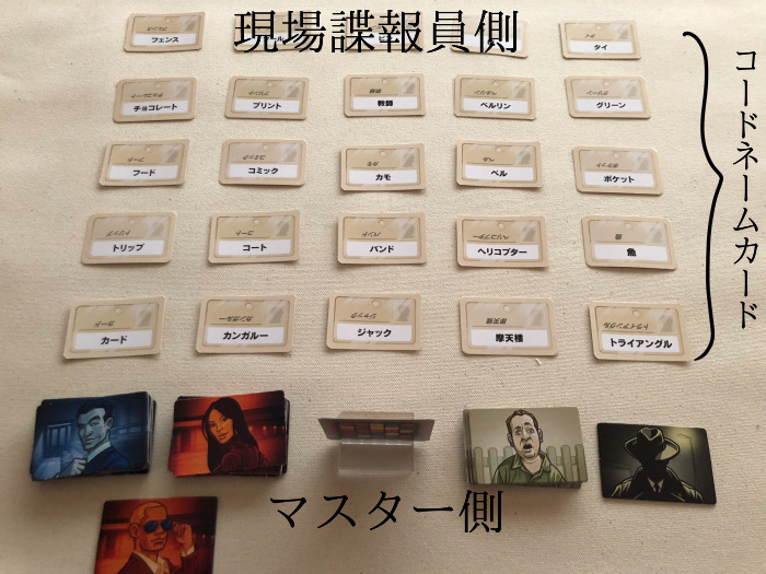 codename
